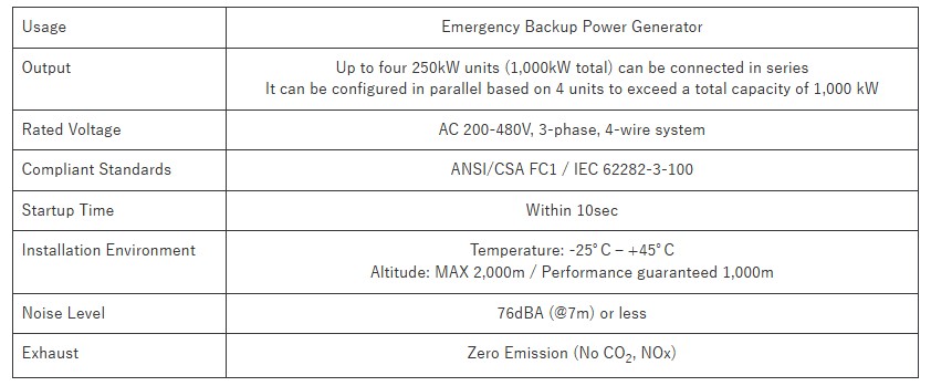 Характеристики Honda Next Generation Fuel Cell Module