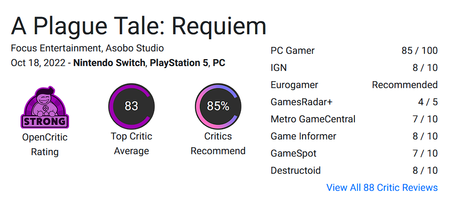 Перші оцінки A Plague Tale: Requiem. Гру хвалять за історію та візуал, але відзначають жахливу оптимізацію та баги-3