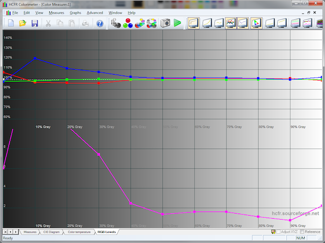 Як ми вимірюємо якість екранів-4