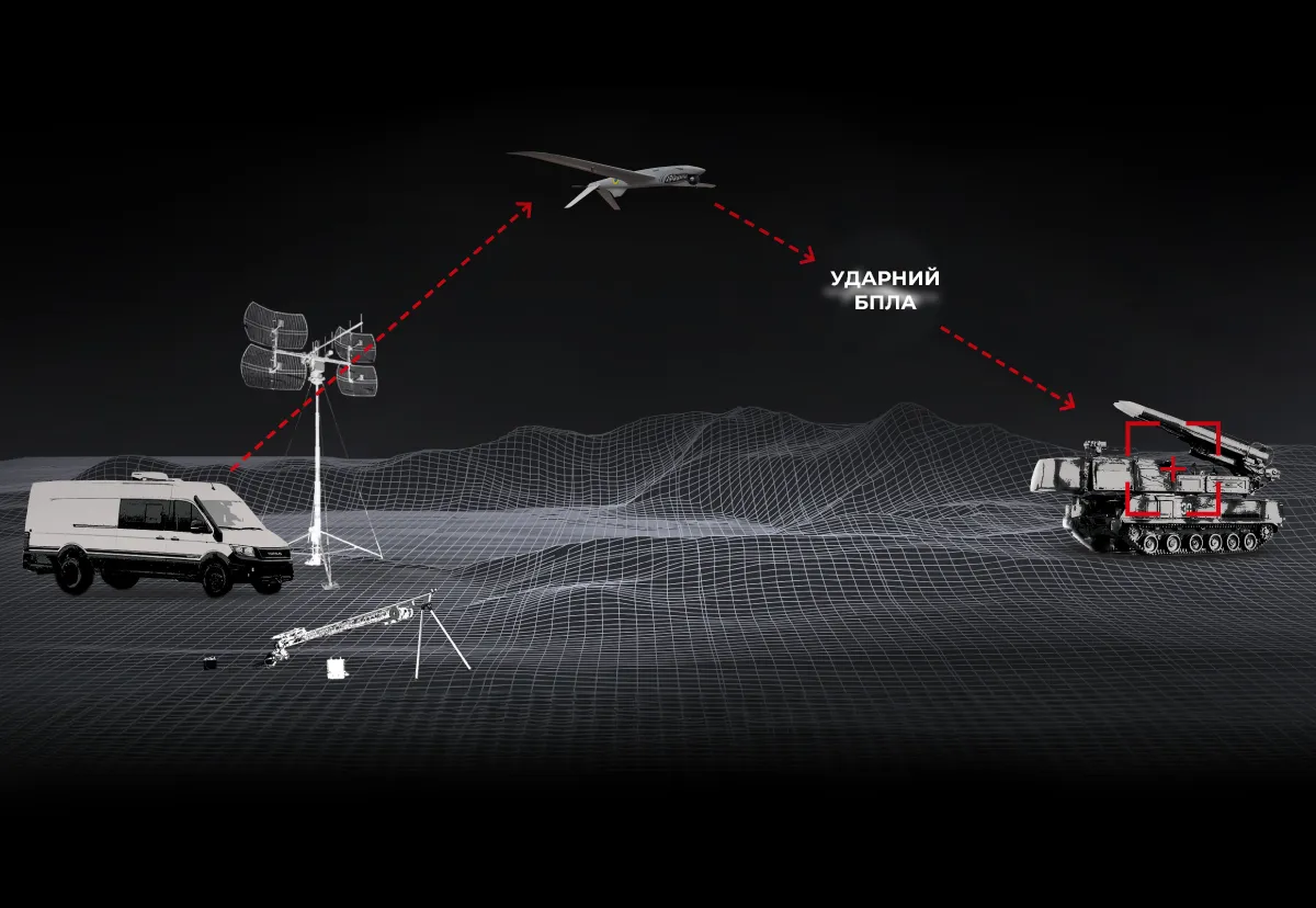 БПЛА SHARK-M, українська розробка від Ukrspecsystems