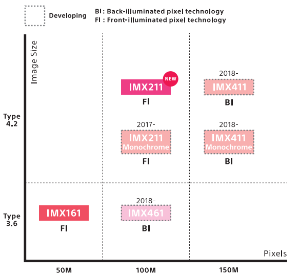 sony-roadmap-sensors-100-150-mp.png