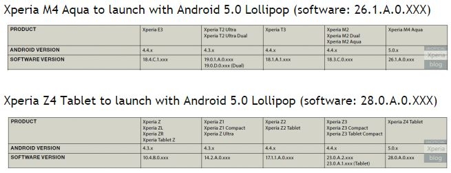 Sony представит на MWC пыле- и влагозащищенный смартфон Sony Xperia M4 Aqua-2