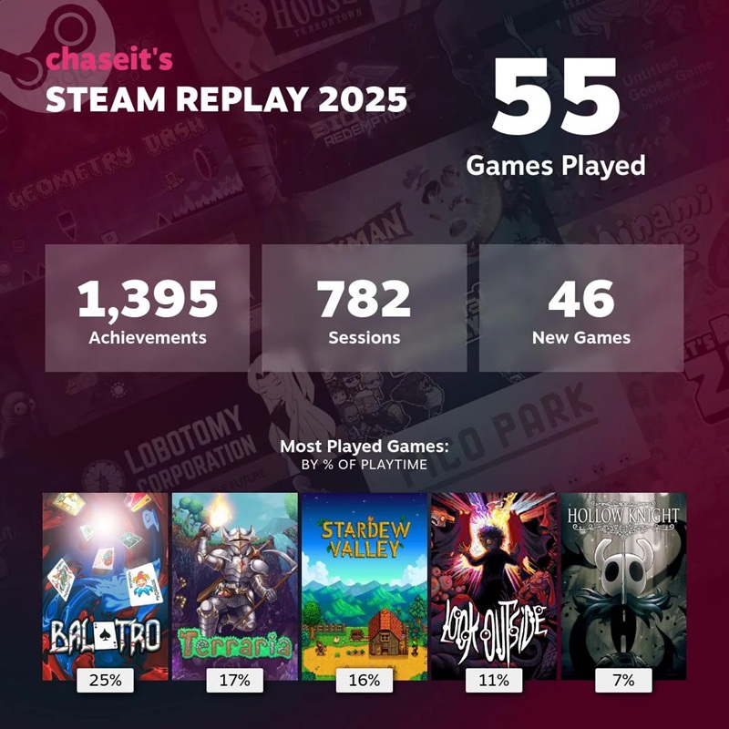 Презентація Steam Replay 2025