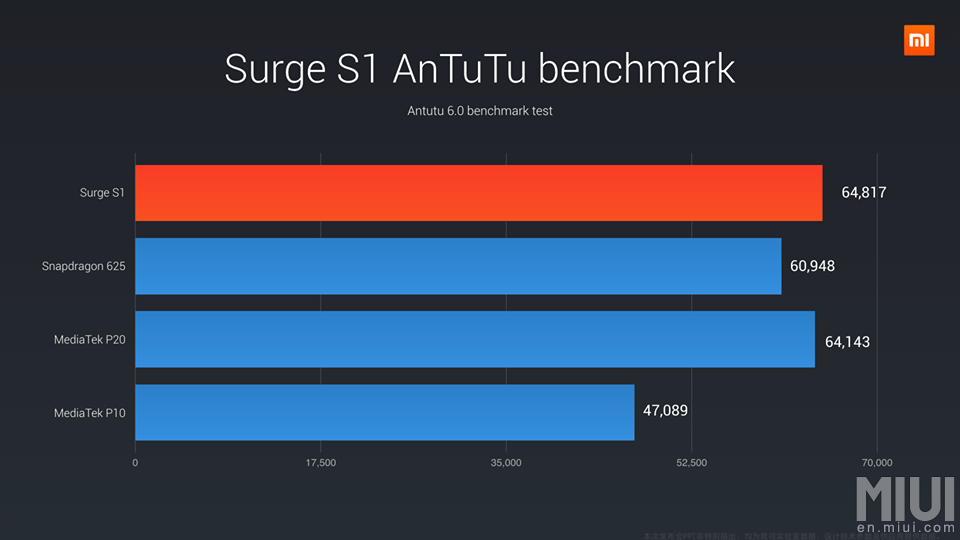 surge-s1-xiaomi-11.jpg