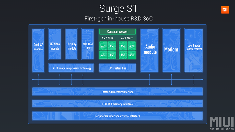 surge-s1-xiaomi-3.jpg