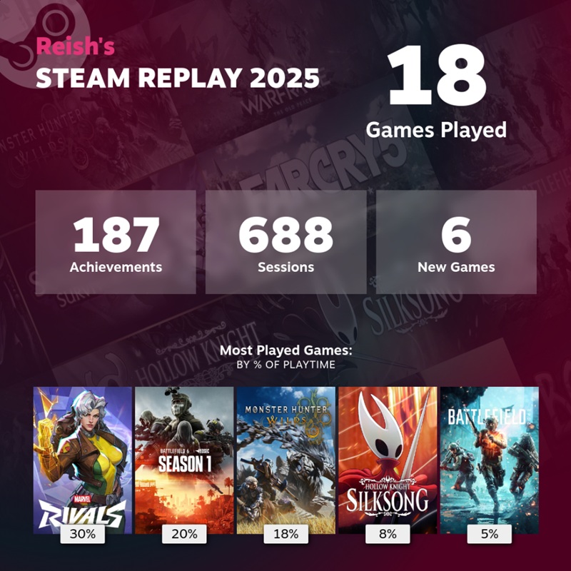 Приклад статистики Steam Replay 2025
