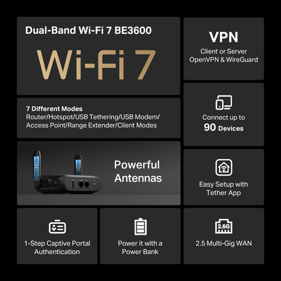 Device connection diagram