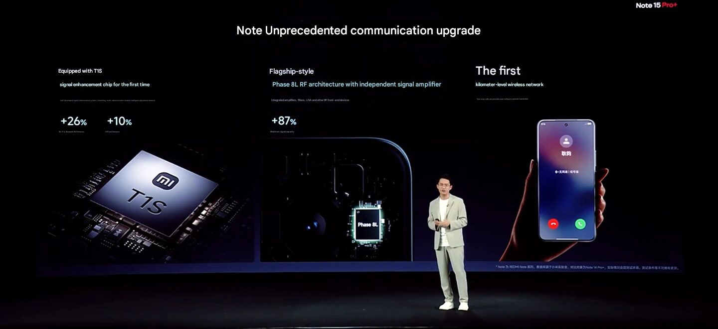 Розширення Xiaomi Redmi Note 15 Pro+