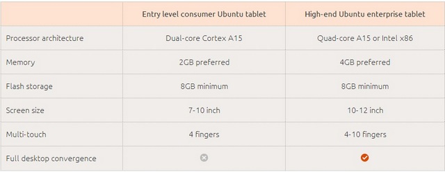 Знакомьтесь, Ubuntu для планшетов. С многозадачностью.-2