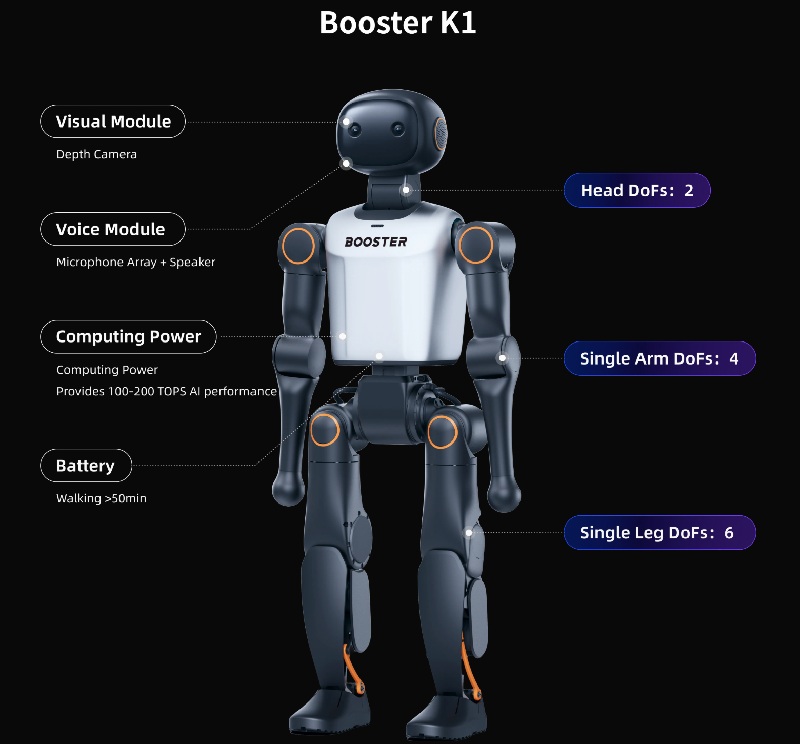 Гуманоїдний робот Booster K1