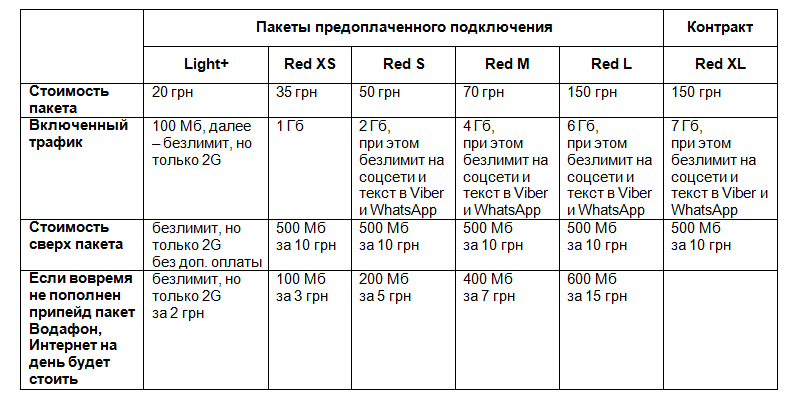 Водафон 3G Интернет тарифы Украина