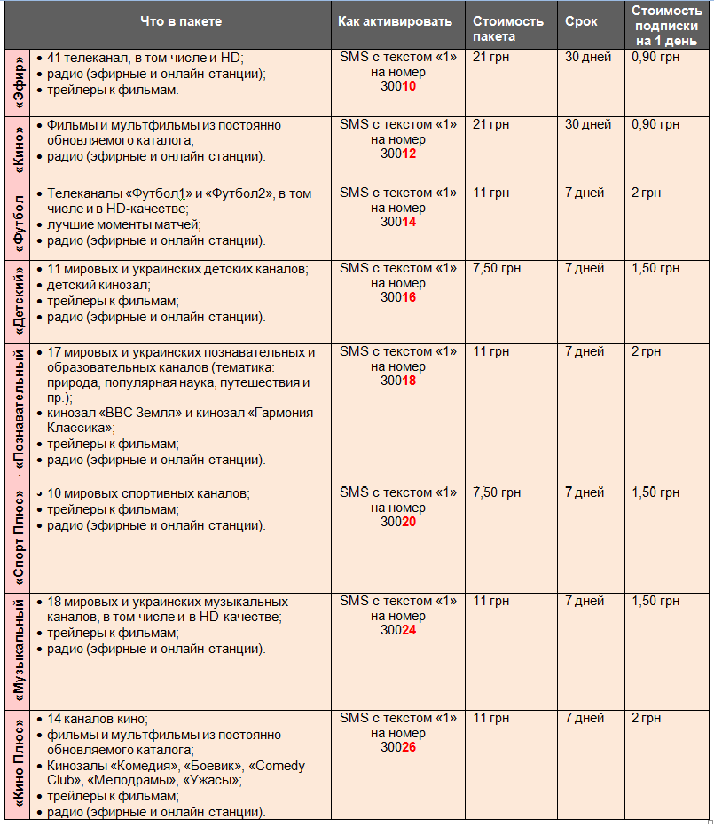 Водафон телевидение: пакеты
