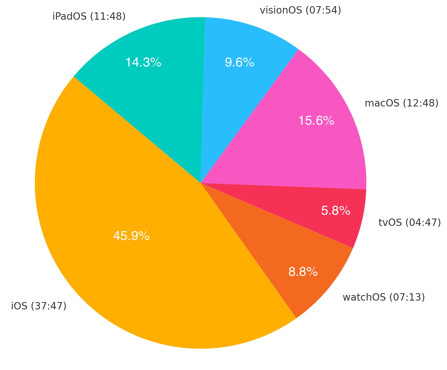 WWDC 2025 presentation