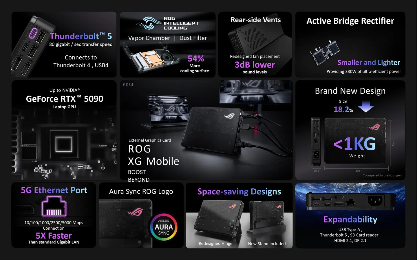 Характеристики Asus XG Mobile