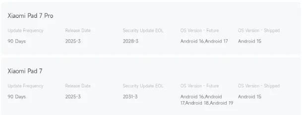 Опис підтримки оновлень для планшетів Xiaomi Pad 7 та Pad 7 Pro