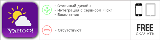 Приложения для iOS. Обзор Yahoo! Weather-10