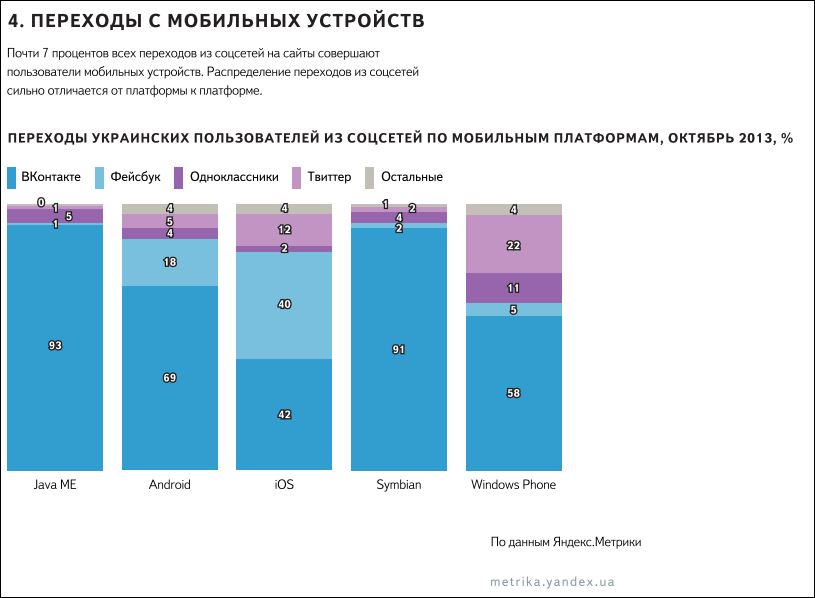 Поисковый букварь украинцев по версии «Яндекс» Поисковый букварь украинцев по версии «Яндекс»