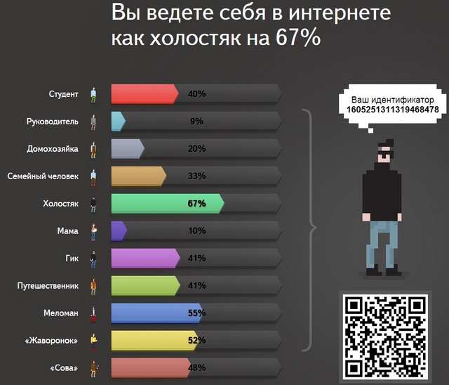 Сайт недели: познай себя через «Яндекс Крипта» Сайт недели: познай себя через «Яндекс Крипта»