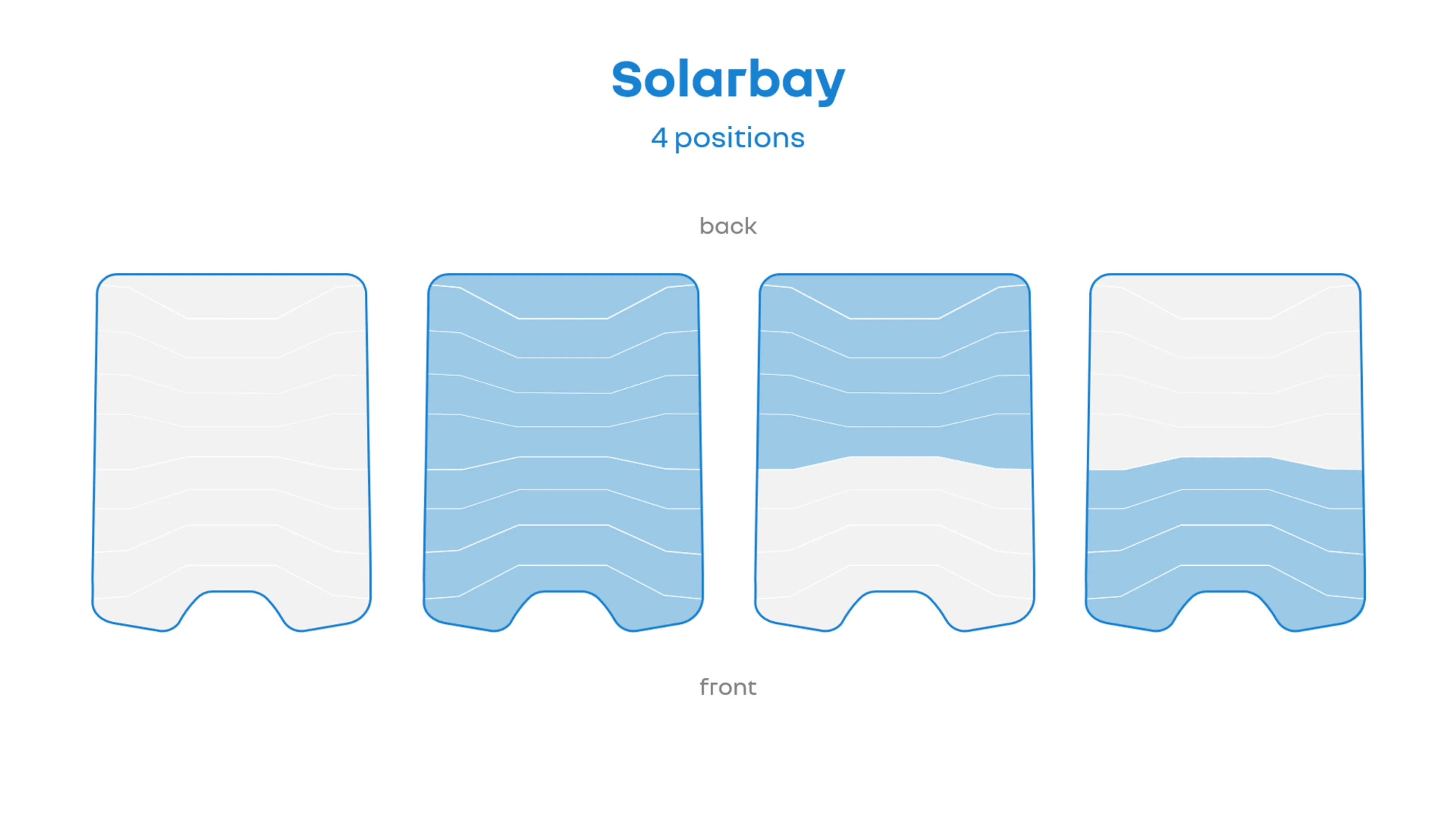Вид сверху на панорамную крышу Solarbay