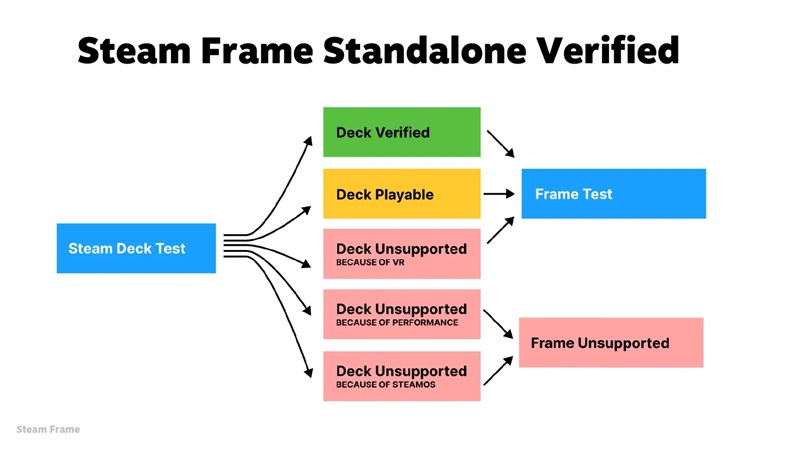 VR Compatibility Steam Frame Image