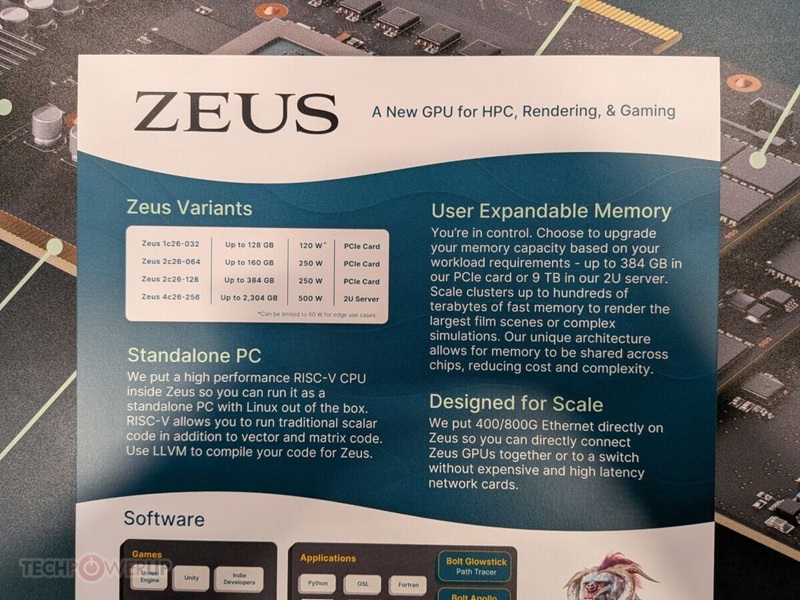 Презентация графической архитектуры ZEUS