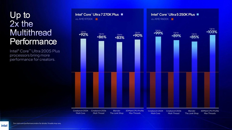 Чип Intel Core Ultra з підтримкою DDR5-7200