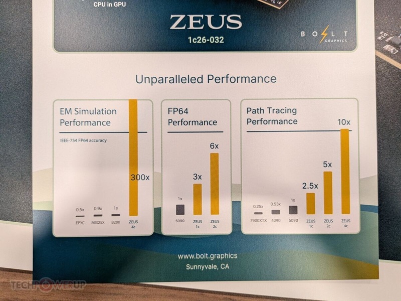 Технические характеристики ZEUS