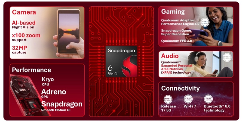 Snapdragon 6 Gen 5 і Snapdragon 4 Gen 5