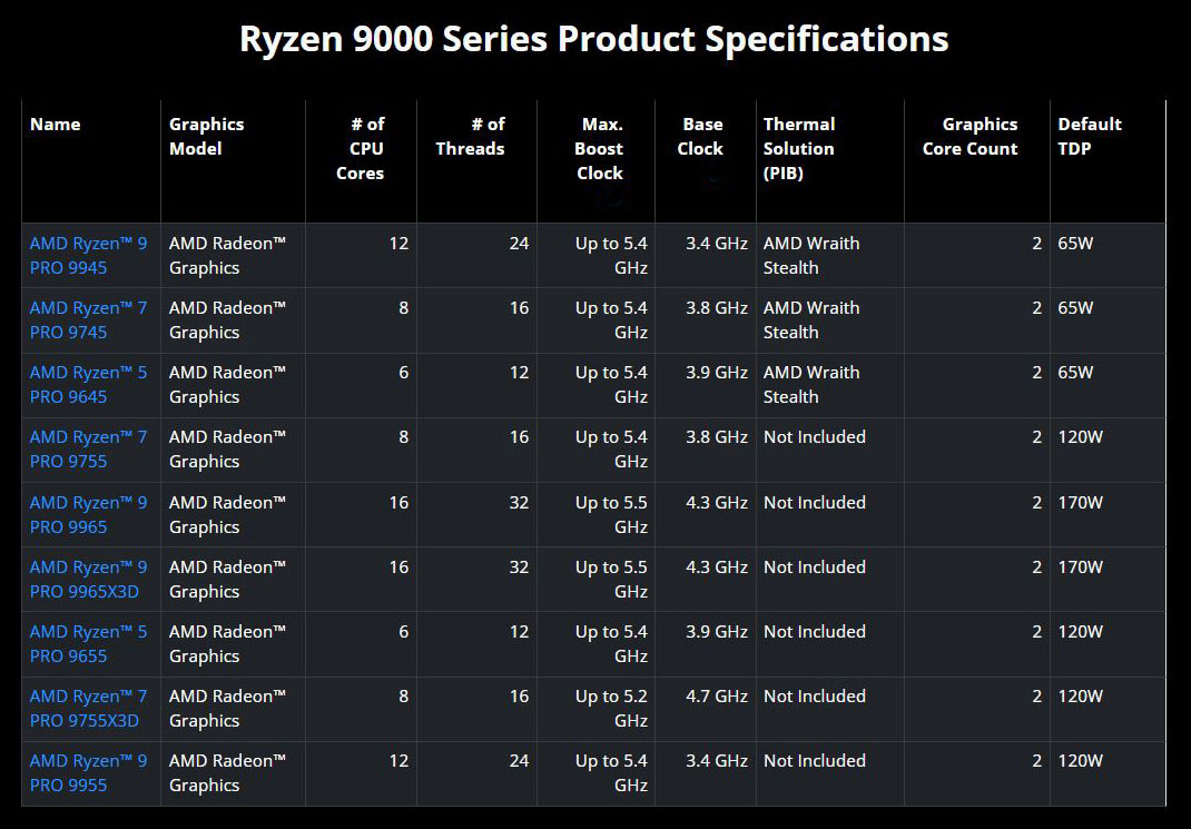 Spécifications des nouveaux modèles sur le site du fabricant. Illustration : AMD