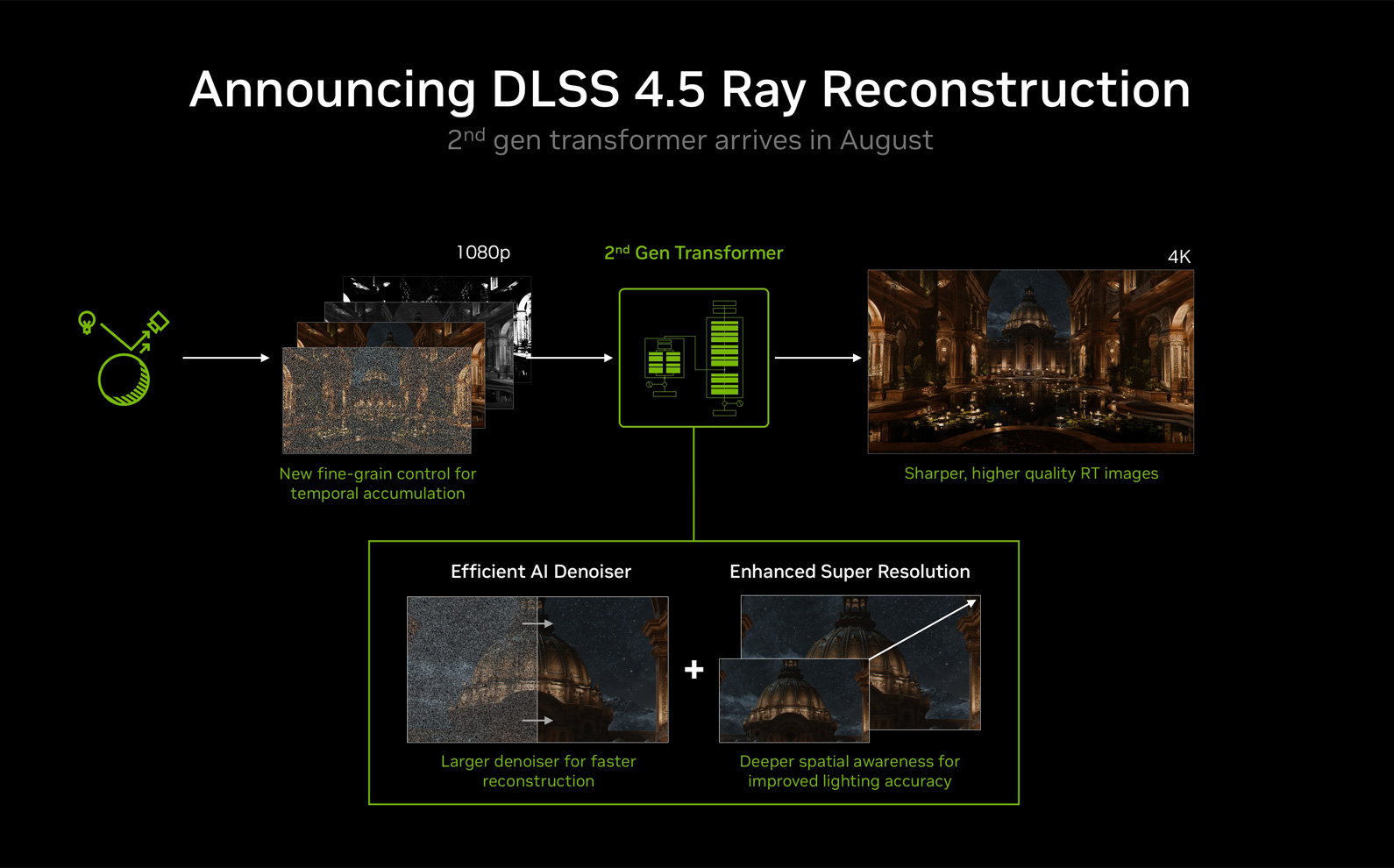 Nvidia DLSS 4.5 Ray Reconstruction анонс