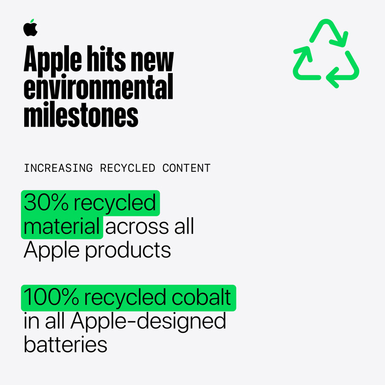 Інфографіка про рециркуляцію вмісту Apple 2026