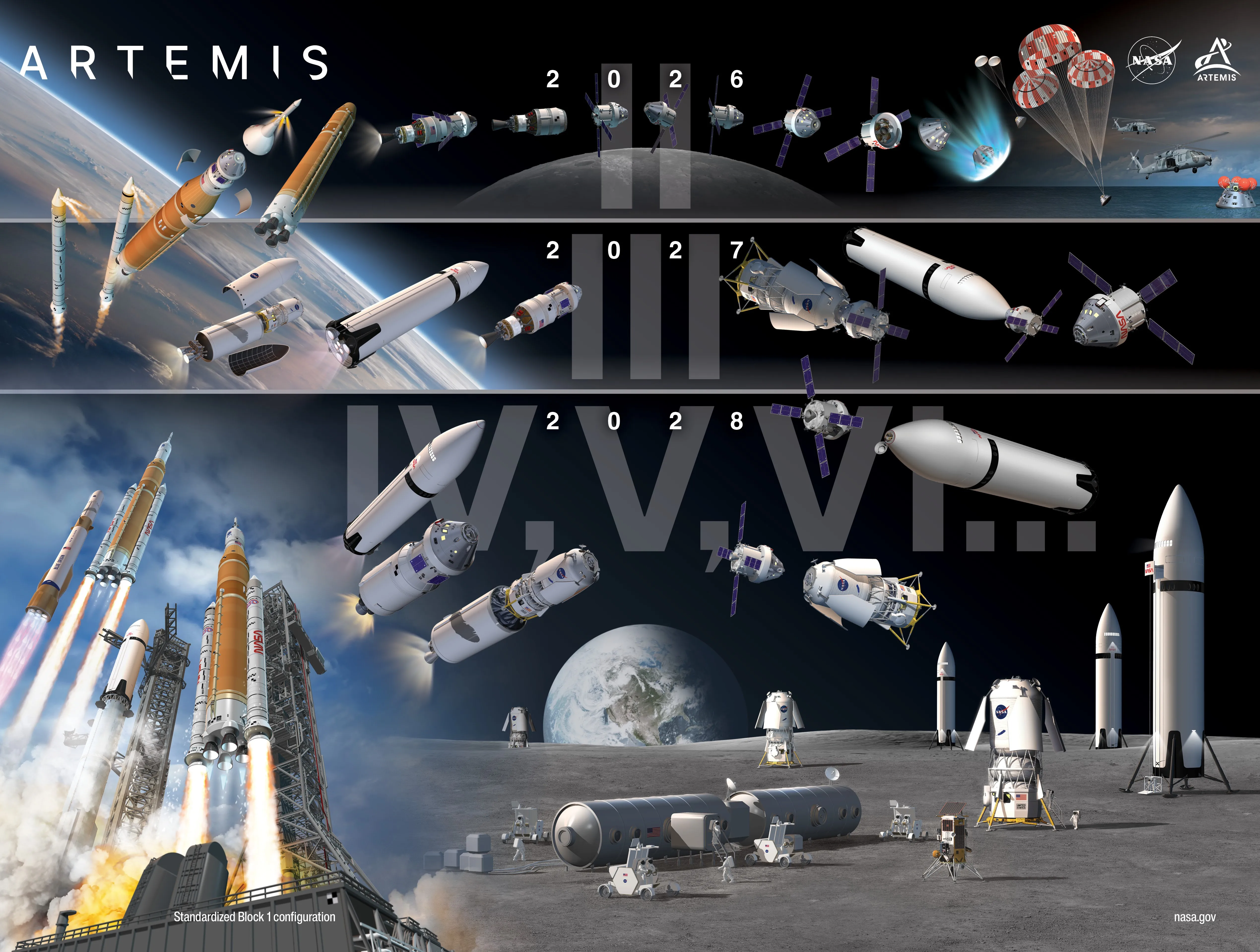 Инфографика программы Artemis