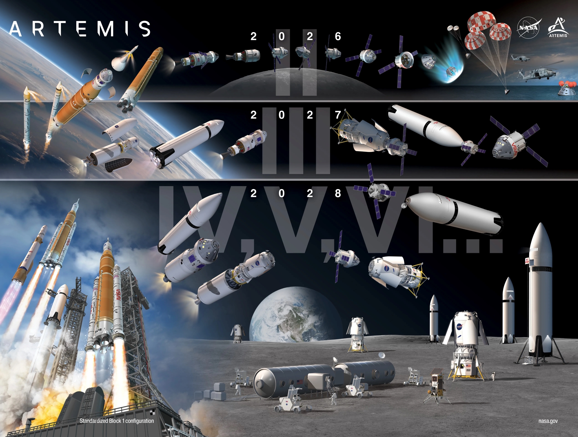 Інфографіка програми Artemis