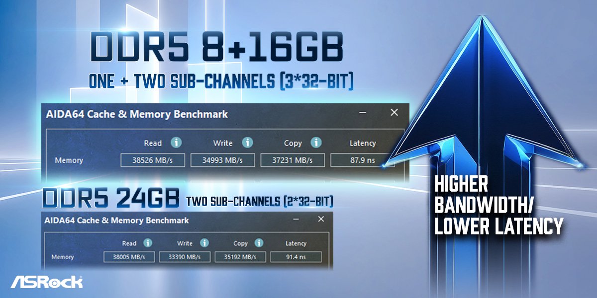 Порівняння форматів пам'яті для компактних систем. Ілюстрація: ASRock