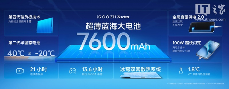 Огляд iQOO Z11 Turbo - акумулятор та захист