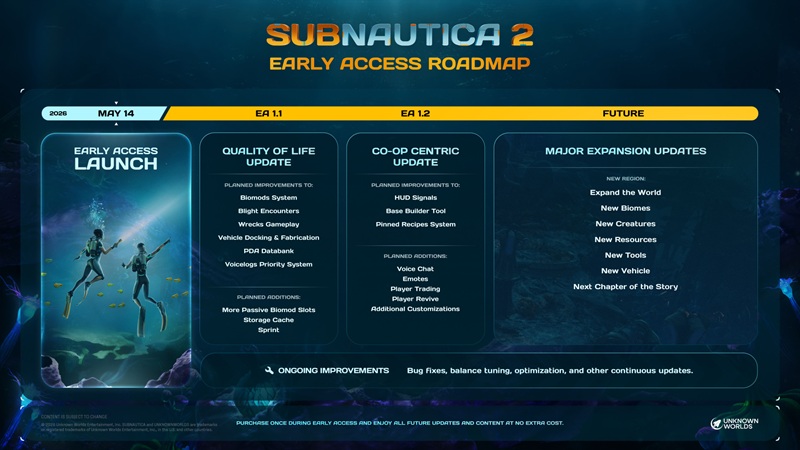 Subnautica 2 is currently in Early Access, with a full 1.0 release expected in 2027–2028.