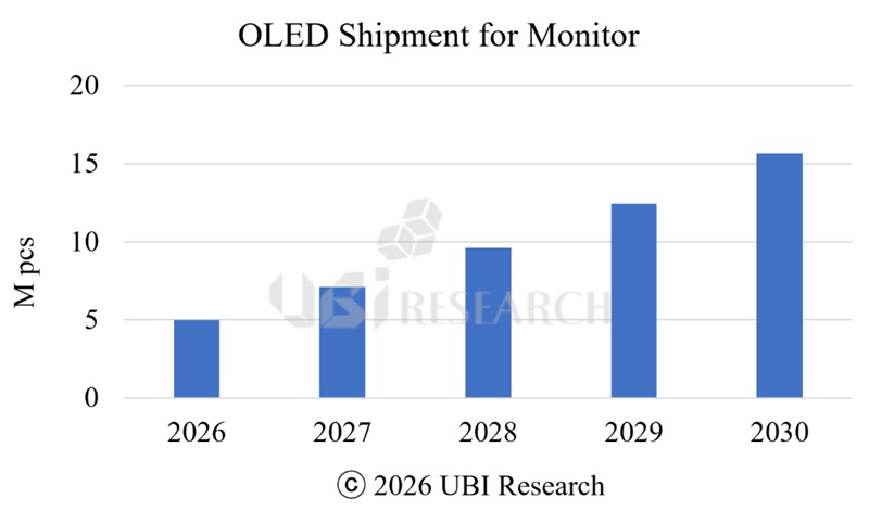OLED monitor