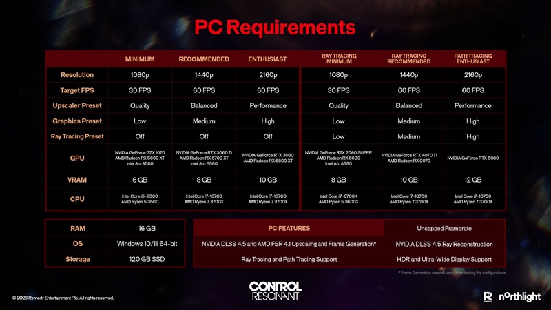 Обкладинка Control Resonant