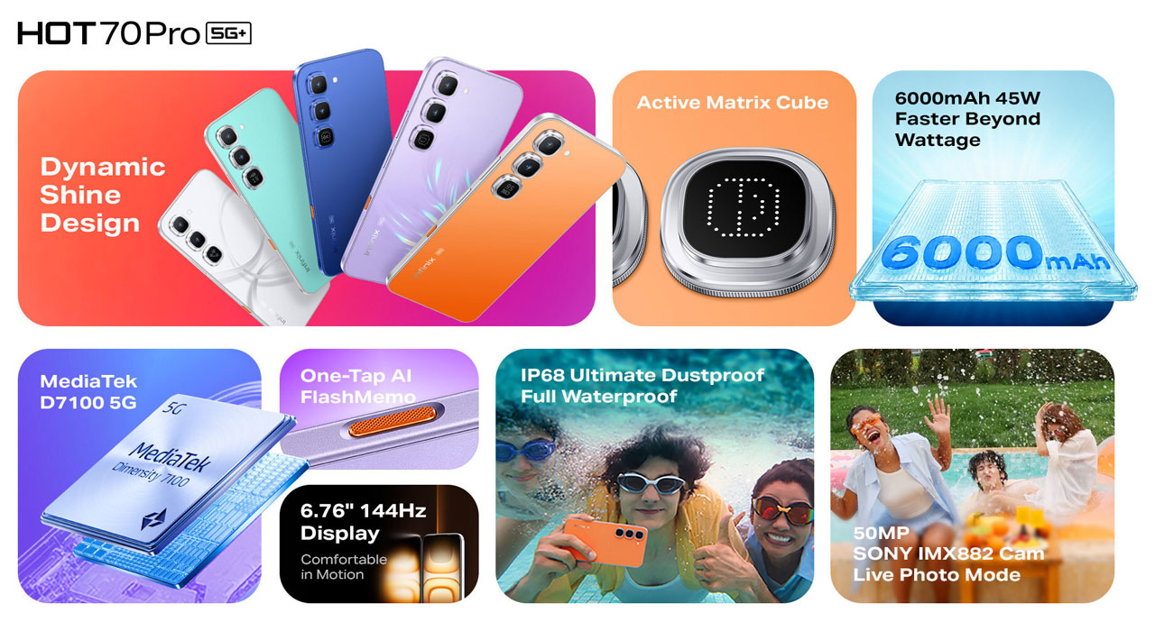 Le capteur Sony IMX882 50 MP et la batterie 6 000 mAh sont des atouts phares du HOT 70 Pro 5G.