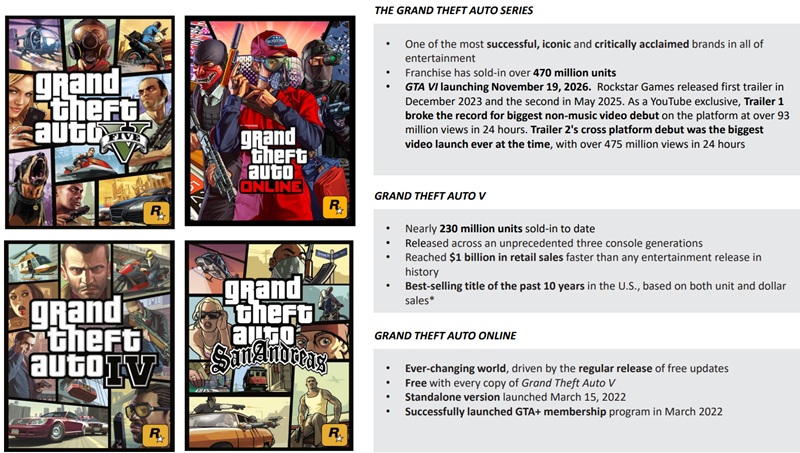 Grand Theft Auto V основні персонажі