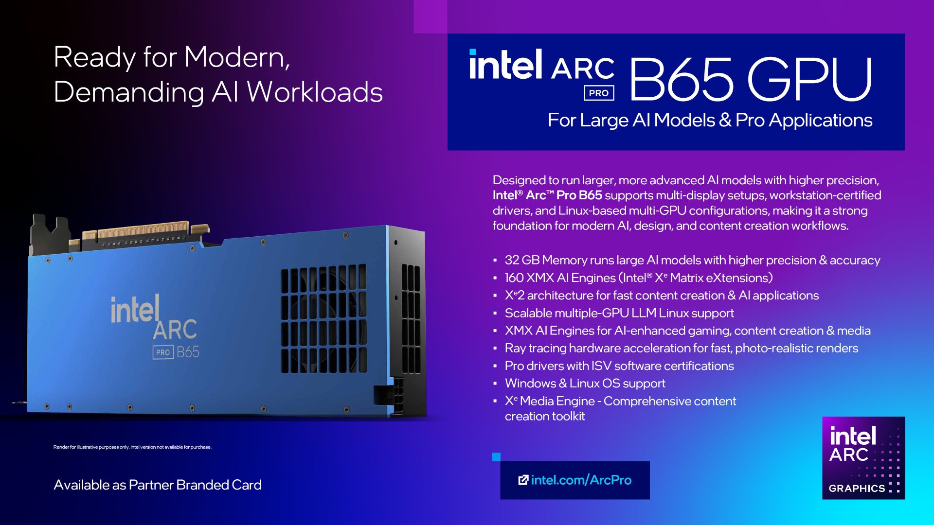 Intel Arc Pro B65 - вид спереди