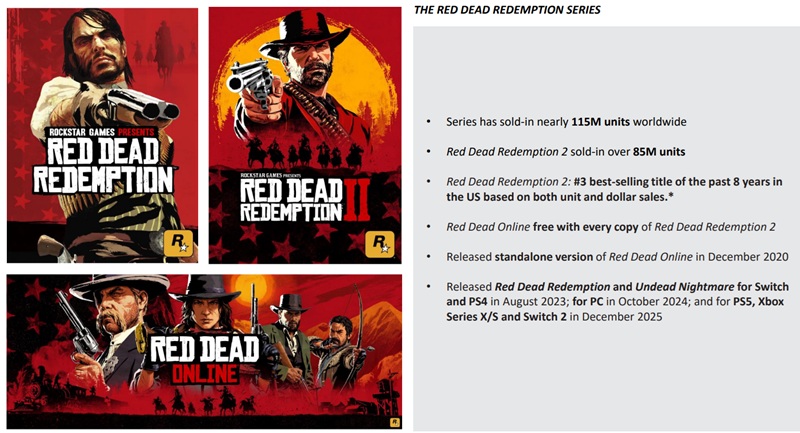 Сцена з гри Red Dead Redemption 2