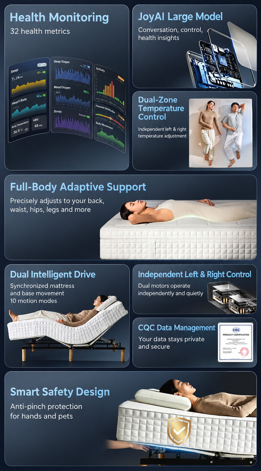 Le système AutoFit du Jingzao X JoyInside ajuste en temps réel les 10 zones du matelas grâce à 20 capteurs haute précision.