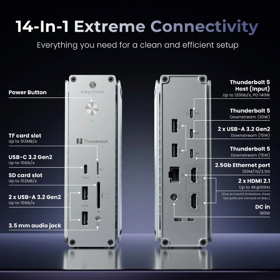 Варианты подключения Thunderbolt 5 Dock