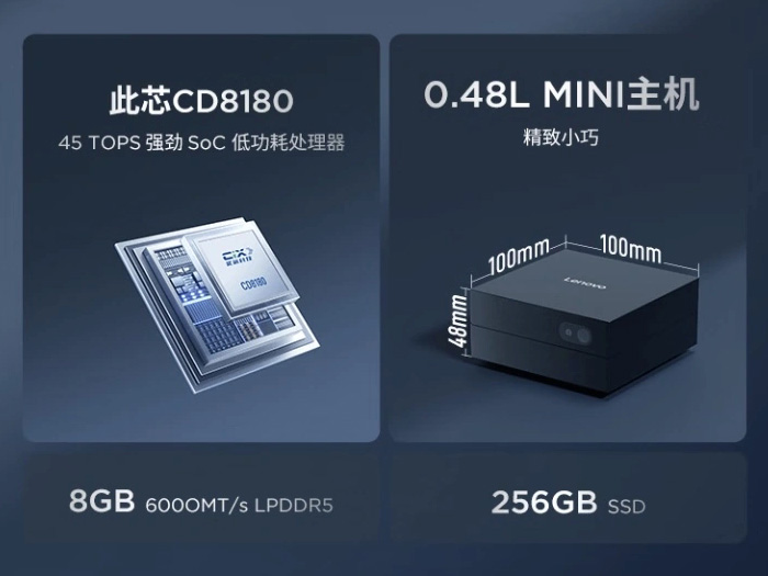 Компактний корпус Lenovo AI Host Mini