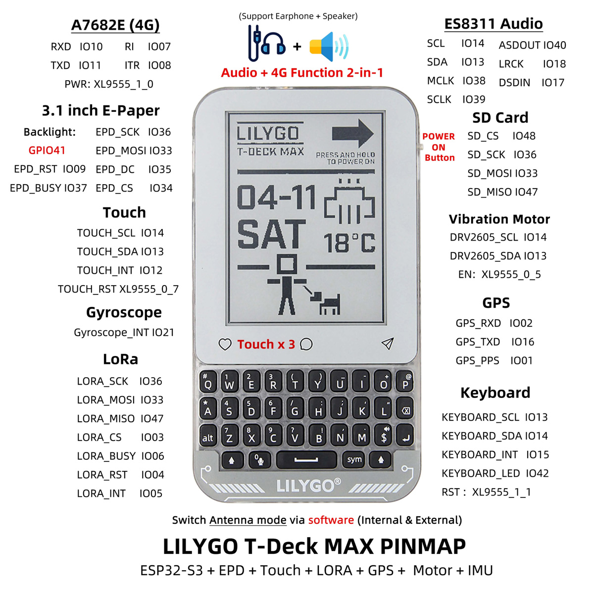 LilyGo T-Deck Max з підтримкою LoRa