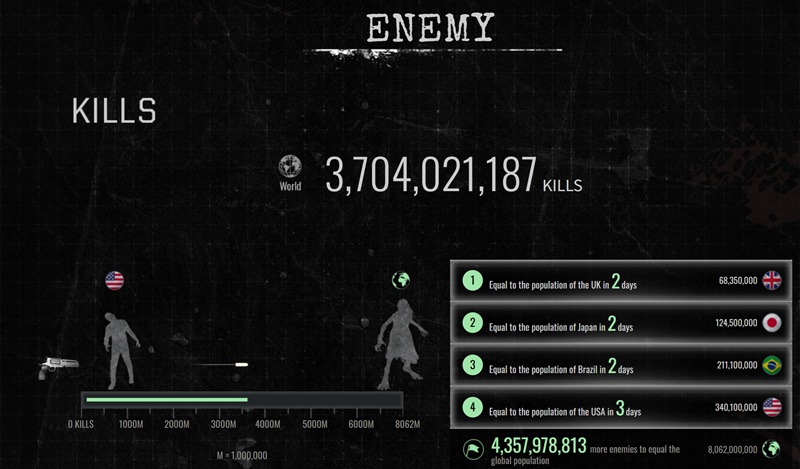 Success Metrics for Resident Evil Requiem