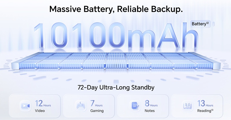 La batterie de 10 100 mAh se recharge en 66 W.