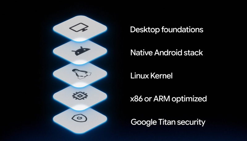Environnement Linux isolé et outils développeurs disponibles sur Googlebook OS.