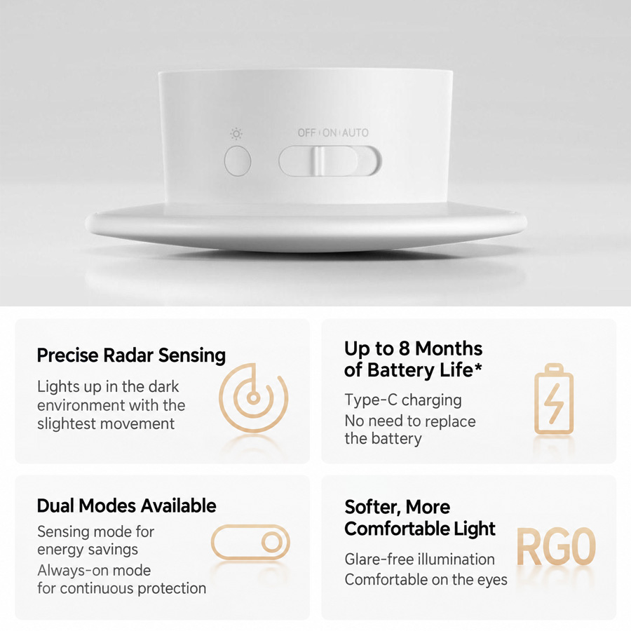 La Mijia Night Light 4 dirige la lumière vers le mur pour un éclairage doux et sans éblouissement.